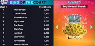 中国足球小将打造卓越2016球队，首站试训选拔即将在西安开启