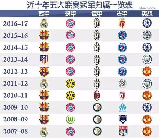 在首回合鏖