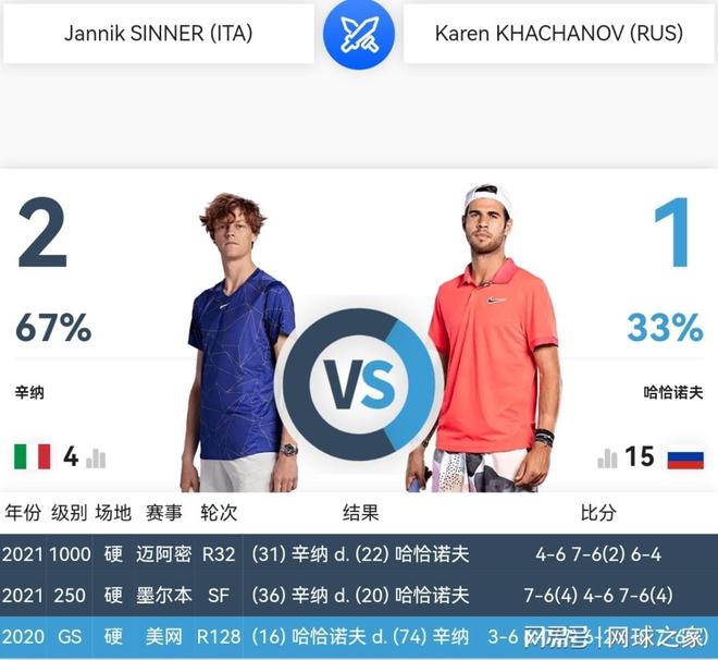 的投入加大 的投入加大